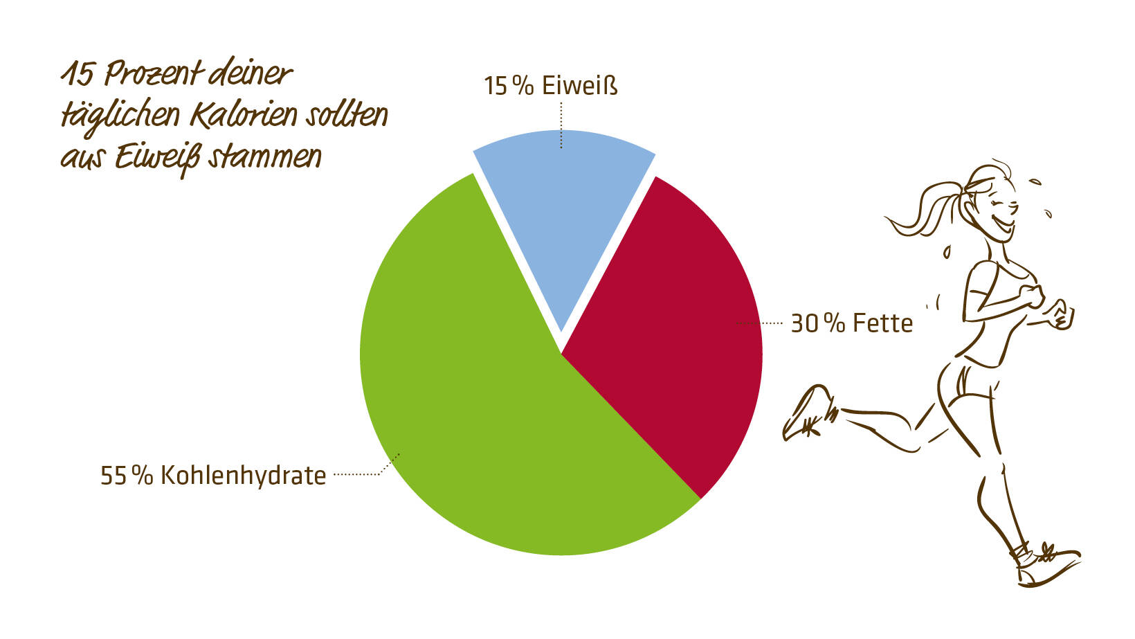 grafik eiweiss Handl Tyrol