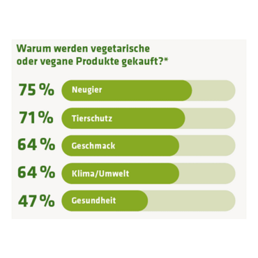 Statistiken 2